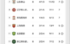 1-4惨败，山东泰山创15年纪录，揪出球队水货，媒体人炮轰：耻辱